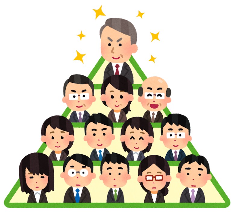 会社のピラミッド